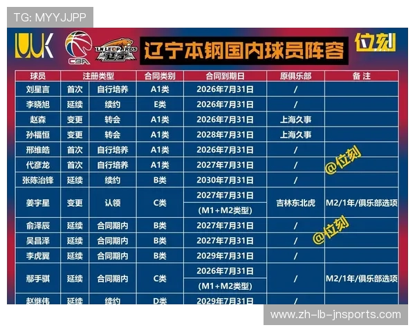 福建CBA球队球员名单与战力分析